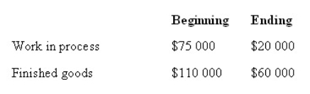 <strong>Richardson & Sons purchased direct material worth $15 000 during the most recent period.At the end of the period the direct material account balance was $6000 larger than the beginning balance.Cost of goods sold was $150 000.Overhead is applied at 50 per cent of direct labour cost.Other account balances are: What is the amount of prime cost added to production for the period? </strong> A) $9000 B) $29 000 C) $33 000 D) $36 000