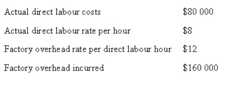 <strong>The following information relates to Wells Fargo for July 2008: Assuming underapplied or overapplied overhead is transferred to cost of goods sold at the end of the period,which of the following would be the entry to the cost of goods sold account? </strong> A) $80 000 debit B) $80 000 credit C) $40 000 credit D) $40 000 debit