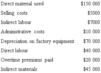 Refer to the following data.The conversion costs are:   A)  $150 000 B)  $142 000 C)  $182 000 D)  $190 000