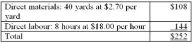 Cannington Company manufactures a product that has the following standard costs:   The following information pertains to July:   Required: Calculate the direct-material price and quantity variances, and the direct-labour rate and efficiency variances. Indicate whether each variance is favourable or unfavourable.<div style=padding-top: 35px> 