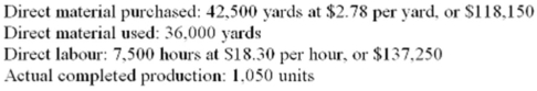 Cannington Company manufactures a product that has the following standard costs:   The following information pertains to July:   Required: Calculate the direct-material price and quantity variances, and the direct-labour rate and efficiency variances. Indicate whether each variance is favourable or unfavourable.<div style=padding-top: 35px> 