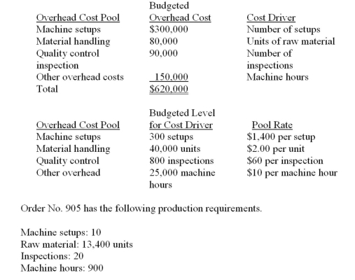 The controller for Precise Manufacturing has established the following overhead cost pools and cost drivers: Required: A. Compute the total overhead that should be assigned to Order No. 905 by using activity-based costing. B. Suppose that Precise were to use a single, predetermined overhead rate based on machine hours. Compute the rate per hour and the total overhead assigned to Order No. 905. C. Discuss the merits of an activity-based costing system in comparison with a traditional costing system.