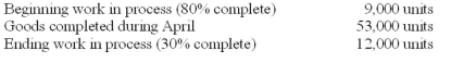 Shawinigan Inc. uses a weighted-average process-costing system. All materials are introduced at the beginning of production; conversion costs are incurred evenly throughout the manufacturing process. The following information pertains to April:   The company's accountant has already computed the cost per equivalent unit, as follows: materials, $5; conversion, $14. Required: Calculate the cost of goods completed during April and the cost of the ending work-in-process inventory.<div style=padding-top: 35px> 