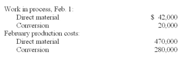Marcus Corporation, which uses the weighted-average method of process costing, reported the following as of February 1:   Conversations with the production supervisor revealed that materials are introduced at the start of the process and conversion costs are incurred evenly throughout the manufacturing process. The company started 29,000 units during the month. Goods in process at the beginning and end of February totalled 3,000 units and 5,000 units, respectively, the latter batch being 60% complete. Just prior to leaving on vacation, a trusted staff assistant was asked to compute the cost of February's ending work-in-process inventory. Her calculations showed a huge rise in unit cost when compared with the February 1 figures, soaring to $250 [($470,000 + $280,000) ÷ 3,000 units (5,000 units x 60%)]. Required: A. Did the staff assistant make any errors in her calculations? Explain. B. Analyze the company's production volume and determine the proper equivalent-unit figures for February. C. Calculate the proper unit costs for February. D. Calculate the cost of the February 28 work-in-process inventory.<div style=padding-top: 35px> 