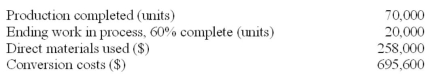 Edwards Company had a beginning work-in-process inventory of 30,000 units on June 1. These units contained $120,000 of direct materials and $272,000 of conversion costs. The following data relate to activity during June:   Edwards uses a weighted-average process-costing system. All materials are added at the start of manufacturing; in contrast, conversion costs are incurred evenly throughout the production process. Required: A. Compute the total equivalent units for direct material and conversion cost. B. Compute the cost per equivalent unit of direct material and conversion cost. C. Determine the cost of completed production. D. Determine the cost of the June 30 work in process.<div style=padding-top: 35px> 