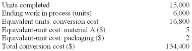 Lackey Manufacturing Company uses a weighted-average process-costing system. Material A is added at the start of production; packaging material is introduced at the end. Conversion costs are incurred evenly throughout the manufacturing process. The following selected data were extracted from the company's production report:   Required: A. Compute the equivalent-unit cost for conversion cost. B. How far into the manufacturing process is the ending work-in-process inventory? C. Would the total equivalent units for Material A and the packaging material be the same? Why? D. Compute the cost of goods completed during the period. E. Compute the cost of the ending work-in-process inventory.<div style=padding-top: 35px> 