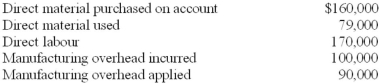 The selected data that follow relate to the Berger Furniture Company. During the year, products costing $310,000 were completed, and products costing $316,000 were sold for $455,000. Required: Prepare journal entries to record the preceding transactions and events.