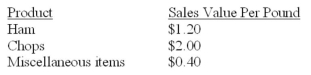 Suppose that one hog yields 200 pounds of ham, 75 pounds of chops, and 25 pounds of miscellaneous items. The sales value of each of the products is as follows: The hog costs $550. Processing costs are $40. Required: A. Determine the proper allocation of joint costs to the three products by using the physical-units method. B. Repeat part B by using the relative-sales-value method.