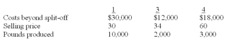 Florek Inc. allocates joint costs by using the net-realizable-value method. In the company's Chicago plant, products 1 and 2 emerge from a joint process that costs $310,000. Product 2 is then processed at a cost of $320,000 into products 3 and 4. Data pertaining to 1, 3, and 4 follow. Required: A. Allocate the $320,000 processing cost between products 3 and 4. Round to the nearest whole dollar. B. From a profitability perspective, should product 2 be processed into products 3 and 4? Show your calculations. C. Assume that the net realizable value associated with 2 is zero. How would you allocate the joint cost of $25310,000?