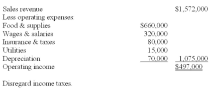 Rocky & Road, which sells ice cream and frozen yoghurt, is considering a new site that will require a $4.2 million investment for land acquisition and construction costs. The following operating results are expected:   Required: A. If management requires a payback period of three years or less, should the new site be opened? Why? B. Compute the accounting rate of return on the initial investment. C. What significant limitation of payback and the accounting rate of return is overcome by the net-present-value method?<div style=padding-top: 35px> 