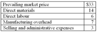 Shea Shorts Inc. (SSI) manufactures electrical wiring, which is used in the production of air conditioners and small electronics. Per-metre information is as follows.   SSI has traditionally used a 20% markup on total cost to arrive at a reasonable selling price. The company, though, has noticed a sizable drop in sales volume during the last few quarters, which it attributes to new entrants in the marketplace. Required: A. Compute the current selling price per metre. B. If management desired to meet the prevailing market price and maintain the current rate of profit on sales, what must happen to the company's total manufacturing costs? By how much?<div style=padding-top: 35px> 
