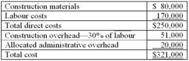 Mission Roofing performs roofing services for commercial clients. The company recently submitted a bid of $371,000 to the Shawnee School System, computed as follows:   Mission adds a 20% profit margin to all jobs, computed on the basis of total direct cost. In Shawnee's case the profit margin amounted to $50,000 ($250,000 x 20%), producing a bid price of $371,000. Assume that 60% of construction overhead is fixed. Required: A. If Mission had excess capacity, what would be the lowest cost total that the company should use when figuring its bid for the district? How can Mission justify this amount? B. If Mission had no excess capacity, what would be the lowest price that the company should charge? C. What is the primary benefit and problem of approaching a competitive bid situation with a low-bid philosophy?<div style=padding-top: 35px> 