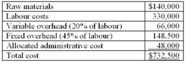 Jester Corporation, which has a maximum labour capacity of 30,000 hours per month, has considerable flexibility with its customers when it comes to project completion dates. Management is considering the submission of a bid for a job to be performed for the city of Cambridge, Ontario. Costs for the job are as follows:   Jester's labour force is paid an average of $22 per hour and if the company wins the bid, it will have three months to complete the work. Management adds a 30% profit margin to all jobs, computed on the basis of total variable cost. Required: A. Compute the lowest total cost that the company would use when figuring its bid, assuming that Jester has excess capacity. B. Compute Jester's bid if the company has no excess capacity. C. Assume that Jester is currently working at 85% of capacity. Does the firm have sufficient time to complete the job? If not, what could the company do if it desires to do business with the city of Cambridge?<div style=padding-top: 35px> 