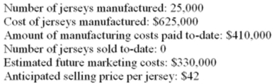 Mystic Incorporated produces a variety of products that carry the logos of teams in the Canadian Football League (CFL). The company recently paid the league $85,000 for the rights to market a popular player jersey and immediately began production. The following information is available:   The CFL is about to file a lawsuit to stop jersey sales and is demanding another $50,000 from Mystic for the manufacturing rights. Conversations with Mystic's attorneys indicate that the league has a strong case and is likely to win the suit. If this situation arises, Mystic will be unable to recover any amounts paid to the CFL. Required: Mystic's sales department anticipates very strong demand and a sellout of all jerseys manufactured. A. Determine the overall profitability of the jersey product line if Mystic settles the disagreement with the CFL and the anticipated sellout occurs. B. Should the company pay the additional $50,000 demanded by the league or should the jersey program be dropped? Show computations to support your answer.<div style=padding-top: 35px> 