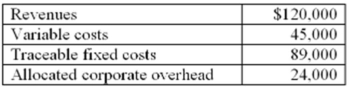 It's close to a $40,000 loser and we ought to devote our efforts elsewhere, noted Kara Whitmore, after reviewing financial reports of her company's attempt to offer a reduced-price daycare service to employees. The daycare's financial figures for the year just ended follow.   If the daycare service/centre is closed, 70% of the traceable fixed cost will be avoided. In addition, the company will incur one-time closure costs of $6,800. Required: A. Show calculations that support Kara Whitmore's belief that the daycare centre lost almost $40,000. B. Should the centre be closed? Show calculations to support your answer. C. What problem might the company experience if the centre is closed?<div style=padding-top: 35px> 