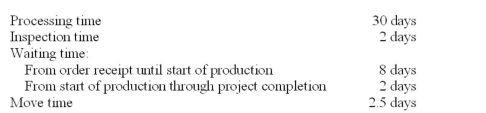 The following information for a recent project was taken from the records of Green Company:   Required: A. How long did it take to complete the project once production commenced? B. Compute the manufacturing cycle efficiency. C. As judged by the cycle efficiency, what percentage of the overall production time was spent on (1) value-adding activities and (2) non-value adding activities?<div style=padding-top: 35px> 