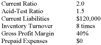 <strong>Selected data from Sheridan Corporation's year-end financial statements are presented below.The difference between average and ending inventory is immaterial.   What were Sheridan's sales for the year?</strong> A) $240,000. B) $480,000. C) $800,000. D) $1,200,000. <div style=padding-top: 35px> 