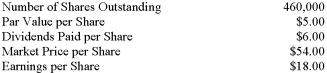 <strong>Information concerning the common shares of Morris Company as of the end of the company's fiscal year is presented below:   The dividend yield ratio is closest to which of the following?</strong> A) 11.1%. B) 33.3%. C) 50.0%. D) 120.0%. <div style=padding-top: 35px> 