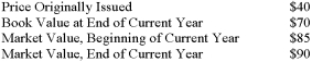 <strong>Cameron Company had 50,000 common shares issued and outstanding during the year just ended.The following information pertains to these shares:   The total dividend on common shares for the year was $400,000.What was Cameron Company's dividend yield ratio for the year?</strong> A) 8.89%. B) 9.41%. C) 11.43%. D) 20.00%. <div style=padding-top: 35px> 