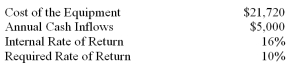 <strong>The following information is available on a new piece of equipment:   What is approximately the life of the equipment? (Ignore income taxes in this problem.)</strong> A) 4.3 years. B) 6.0 years. C) 8.0 years. D) It is impossible to determine from the data given. <div style=padding-top: 35px> 