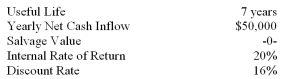 <strong>The Baker Company purchased a piece of equipment with the following expected results:   What was the initial cost of the equipment? (Ignore income taxes in this problem.)</strong> A) $180,250. B) $190,600. C) $300,100. D) Cannot be determined from the information given. <div style=padding-top: 35px> 