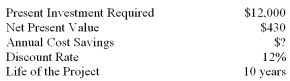 <strong>Given the following data:   Based on the data given,what would be the annual cost savings? (Ignore income taxes in this problem.)</strong> A) $1,630.00. B) $2,123.89. C) $2,200.00. D) $2,553.89. <div style=padding-top: 35px> 