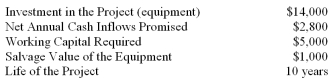 <strong>The following data pertain to an investment proposal:   The working capital would be released for use elsewhere when the project is completed.What is the net present value of the project,using a discount rate of 8%? (Ignore income taxes in this problem.)</strong> A) ($251). B) $251. C) $2,566. D) $5,251. <div style=padding-top: 35px> 