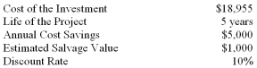 <strong>The following data pertain to an investment:   What is the net present value of the proposed investment? (Ignore income taxes in this problem.)</strong> A) ($3,430). B) $0. C) $621. D) $3,355. <div style=padding-top: 35px> 