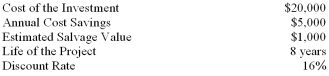 <strong>The following data pertain to an investment proposal:   What is the net present value of the proposed investment? (Ignore income taxes in this problem.)</strong> A) $1,720. B) $2,025. C) $2,154. D) $6,064. <div style=padding-top: 35px> 