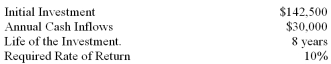 <strong>The following data are available on a proposed investment project:   Which of the following statements best describes the internal rate of return on the proposed investment project? (Ignore income taxes in this problem.)</strong> A) It is between 11% and 12%. B) It is between 12% and 13%. C) It is between 13% and 14%. D) It is less than the required rate of return. <div style=padding-top: 35px> 