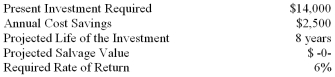 <strong>The following data pertain to an investment proposal:   The internal rate of return on this investment proposal is closest to which of the following? (Ignore income taxes in this problem.)</strong> A) 6.7%. B) 7.3%. C) 8.7%. D) 9.3%. <div style=padding-top: 35px> 