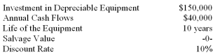 <strong>Overland Company has gathered the following data on a proposed investment project:   The internal rate of return on this investment is closest to which of the following? (Ignore income taxes in this problem.)</strong> A) 10%. B) Less than 10%. C) Between 10% and 20%. D) Greater than 20%. <div style=padding-top: 35px> 