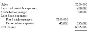 <strong>Jarvey Company is studying a project that would have a ten-year life and would require a $450,000 investment in equipment that has no salvage value.The project would provide net income each year as follows for the life of the project:   The company's required rate of return is 12%.What is the payback period for this project? (Ignore income taxes in this problem.)</strong> A) 2.00 years. B) 3.00 years. C) 4.28 years. D) 9.00 years. <div style=padding-top: 35px> 