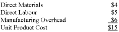 <strong>Wagner Company sells Product A for $21 per unit.Wagner's unit product cost based on the full capacity of 200,000 units is as follows:   A special order offering to buy 20,000 units has been received from a foreign distributor.The only selling costs that would be incurred on this order would be $3 per unit for shipping.Wagner has sufficient idle capacity to manufacture the additional units.Two-thirds of the manufacturing overhead is fixed and would not be affected by this order.Assume that direct labour is an avoidable cost in this decision.In negotiating a price for the special order,what should be the minimum acceptable selling price per unit?</strong> A) $14. B) $15. C) $16. D) $18. <div style=padding-top: 35px> 