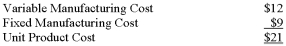 <strong>Green Company produces 1,000 parts per year,which are used in the assembly of one of its products.The unit product cost of these parts is:   The part can be purchased from an outside supplier for $20 per unit.If the part is purchased from the outside supplier,two-thirds of the fixed manufacturing costs can be eliminated.What will be the annual impact on the company's operating income of buying the part from the outside supplier?</strong> A) $1,000 increase. B) $1,000 decrease. C) $2,000 decrease. D) $5,000 increase. <div style=padding-top: 35px> 