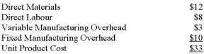 <strong>Pitkin Company produces a part used in the manufacture of one of its products.The unit product cost of the part is $33,computed as follows:   An outside supplier has offered to provide the annual requirement of 10,000 of the parts for only $27 each.The company estimates that 30% of the fixed manufacturing overhead costs above will continue if the parts are purchased from the outside supplier.Assume that direct labour is an avoidable cost in this decision.Based on these data,what will be the per-unit dollar advantage or disadvantage of purchasing the parts from the outside supplier?</strong> A) $1 advantage. B) $1 disadvantage. C) $3 advantage. D) $4 disadvantage. <div style=padding-top: 35px> 