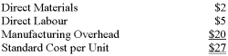 <strong>The following standard costs pertain to a component part manufactured by Ashby Company:   The company can purchase the part from an outside supplier for $25 per unit.The manufacturing overhead is 60% fixed,and this fixed portion would not be affected by this decision.Assume that direct labour is an avoidable cost in this decision.What would be the relevant amount of the standard cost per unit in a decision of whether to make the part internally or buy it from the external supplier?</strong> A) $2. B) $15. C) $19. D) $27. <div style=padding-top: 35px> 