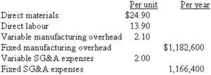 <strong>(Appendix 12A)Kircher,Inc.manufactures a product with the following costs:   The company uses the absorption costing approach to cost-plus pricing.The pricing calculations are based on budgeted production and sales of 81,000 units per year.The company has invested $220,000 in this product and expects a return on investment of 15%.The target selling price based on the absorption costing approach would be closest to which of the following?</strong> A) $53.29. B) $71.90. C) $72.31. D) $93.67. <div style=padding-top: 35px> 