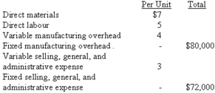 <strong>(Appendix 12A)The Sloan Company must invest $120,000 to produce and market 16,000 units of Product X each year.Other cost information regarding Product X is as follows:   If Sloan Company requires a 15% return on investment,what would be the markup percentage on absorption cost for Product X,rounded to the nearest percent?</strong> A) 16%. B) 22%. C) 29%. D) 41%. <div style=padding-top: 35px> 