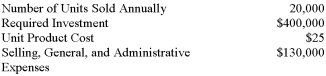 <strong>(Appendix 12A)Marvel Company estimates that the following costs and activity would be associated with the manufacture and sale of one unit of product Y:   If the company uses the absorption costing approach to cost-plus pricing and desires a 15% rate of return on investment (ROI),what would be the required markup on absorption cost for product Y?</strong> A) 12%. B) 15%. C) 26%. D) 38%. <div style=padding-top: 35px> 