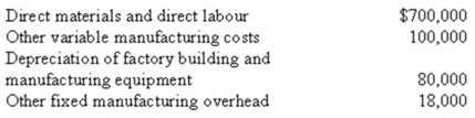 West Co.'s manufacturing costs are as follows:   What amount should be considered product costs for external reporting purposes if the company uses absorption costing? A)  $700,000. B)  $800,000. C)  $880,000. D)  $898,000. 