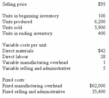 Lee Company,which has only one product,has provided the following data concerning its most recent month of operations:    The company produces the same number of units every month,although the sales in units vary from month to month.The company's variable costs per unit and total fixed costs have been constant from month to month. Required: a)What is the unit product cost for the month under variable costing? b)What is the unit product cost for the month under absorption costing? c)Prepare an income statement for the month using the contribution format and the variable costing method. d)Prepare an income statement for the month using the absorption costing method. e)Reconcile the variable costing and absorption costing operating incomes for the month.