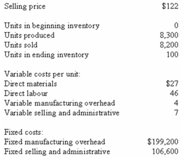 Mahugh Company,which has only one product,has provided the following data concerning its most recent month of operations:    Required: a)What is the unit product cost for the month under variable costing? b)What is the unit product cost for the month under absorption costing? c)Prepare an income statement for the month using the contribution format and the variable costing method. d)Prepare an income statement for the month using the absorption costing method. e)Reconcile the variable costing and absorption costing operating incomes for the month.