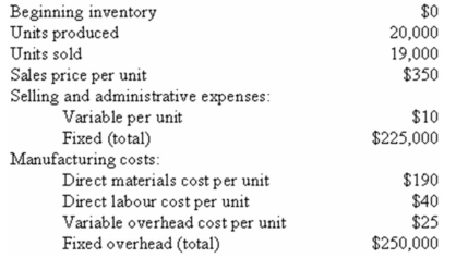 The Dean Company produces and sells a single product: a laser printer.The following data refer to the year just completed:    Assume that direct labour is a variable cost. Required: a)Compute the cost of a single unit of product under both the absorption costing and variable costing approaches. b)Prepare an income statement for the year using absorption costing. c)Prepare an income statement for the year using variable costing. d)Reconcile the absorption costing and variable costing operating income figures in b)and c)above.