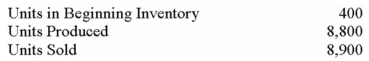 Harper Company,which has only one product,has provided the following data concerning its most recent month of operations:                The company produces the same number of units every month,although the sales in units vary from month to month.The company's variable costs per unit and total fixed costs have been constant from month to month. Required: a.Compute the total Contribution Margin. b.Compute the Operating Income under Variable Costing. c.Prepare a reconciliation from your Variable Costing Operating Income to compute Operating Income under absorption costing.