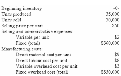 UHF Antennas,Inc. ,produces and sells a unique television antenna.The company has just opened a new plant to manufacture the antenna,and the following cost and revenue data have been reported for the first month of the new plant's operation:    Management is anxious to see how profitable the new antenna will be and has asked that an income statement be prepared for the month.Assume that direct labour is a variable cost. Required: a)Assuming that the company uses absorption costing,compute the unit product cost and prepare an income statement. b)Assuming that the company uses variable costing,compute the unit product cost and prepare an income statement. c)Explain the reason for any difference in the ending inventories under the two costing methods and the impact of this difference on reported operating income.
