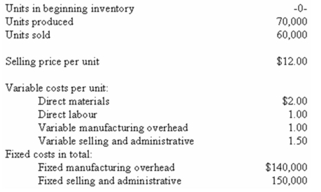 Data concerning Sonderegger Company's operations last year appear below:    Required: a)Prepare an income statement for the year using absorption costing. b)Prepare an income statement for the year using variable costing. c)Prepare a report reconciling the difference in operating income between absorption and variable costing for the year.