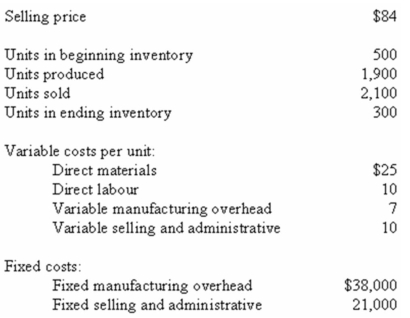 Nelson Company,which has only one product,has provided the following data concerning its most recent month of operations:    The company produces the same number of units every month,although the sales in units vary from month to month.The company's variable costs per unit and total fixed costs have been constant from month to month. Required: a)Prepare an income statement for the month using the contribution format and the variable costing method. b)Prepare an income statement for the month using the absorption costing method.