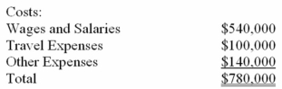 Fife & Jones PLC,a consulting firm,uses an activity-based costing in which there are three activity cost pools.The company has provided the following data concerning its costs and its activity-based costing system:    Distribution of Resource Consumption:    Required: a)How much cost,in total,would be allocated to the Working On Engagements activity cost pool? b)How much cost,in total,would be allocated to the Business Development activity cost pool? c)How much cost,in total,would be allocated to the Other activity cost pool?