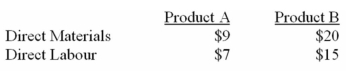 Flyer Corporation manufactures two products,Product A and Product A.Product B is produced on an automated production line. Overhead is currently assigned to the products on the basis of direct labour hours.The company estimated it would incur $396,000 in manufacturing overhead costs and produce 5,500 units of Product B and 22,000 units of Product A during the current year.Unit costs for materials and direct labour are:    Required: a)Compute the predetermined overhead rate under the current method of allocation,and determine the unit product cost of each product for the current year. b)The company's overhead costs can be attributed to four major activities.These activities and the amount of overhead cost attributable to each for the current year are given below: A.Product B is the more complex of the two products,requiring three hours of direct labour time per unit to manufacture,compared to one and one-half hours of direct labour time for Product B.Product B is of fairly recent origin,having been developed as an attempt to enter a market closely related to that of Product